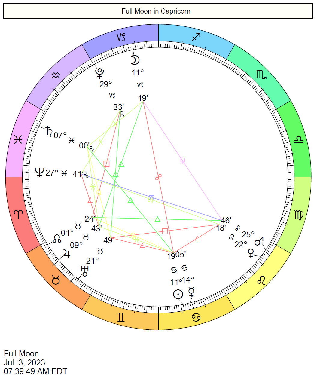 Full Moon on July 3, 2023 | Cafe Astrology .com