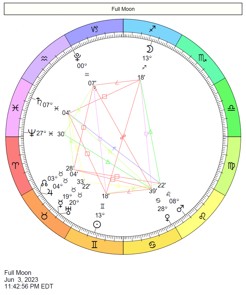 full-moon-june-2023 | Cafe Astrology .com