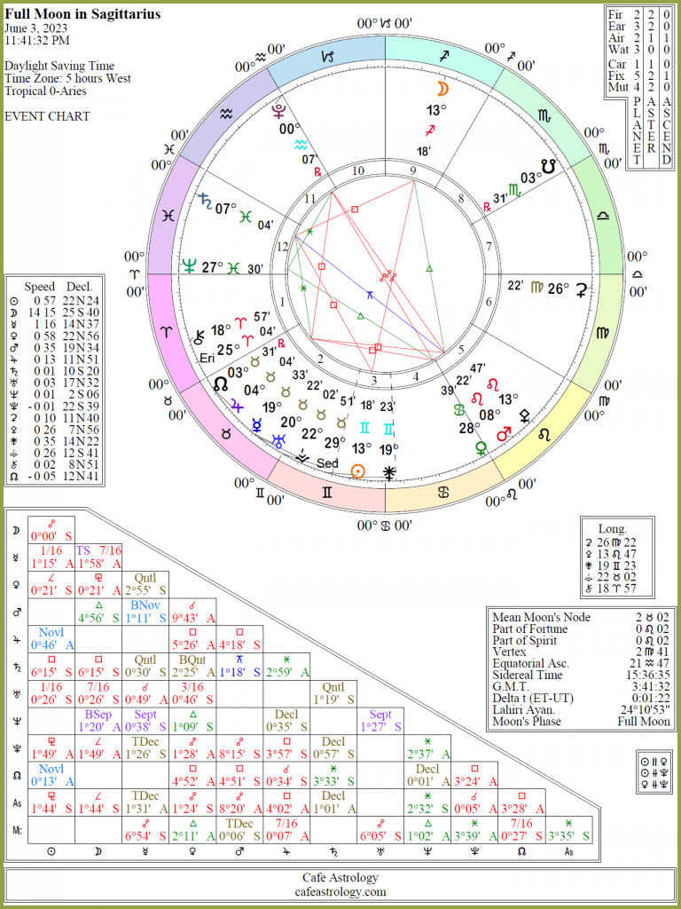 full-moon-june-2023-cal | Cafe Astrology .com