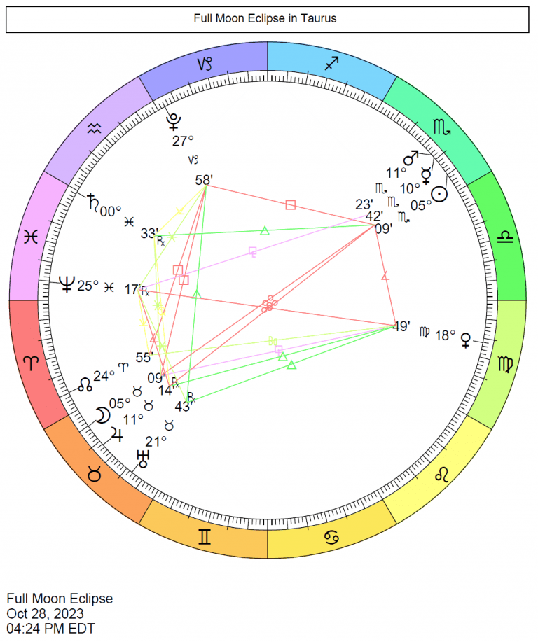 2023 Eclipse Charts Cafe Astrology