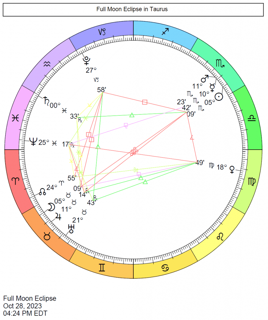 2023 Eclipse Charts | Cafe Astrology .com