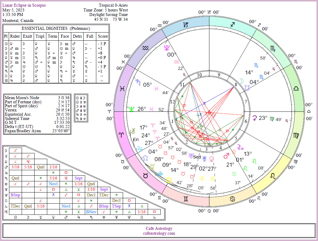 Full Moon/Lunar Eclipse on May 5, 2023 | Cafe Astrology .com