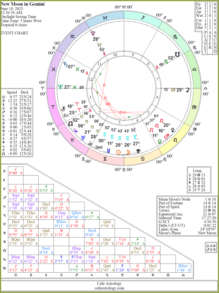 Zodiac Calendar 2023 newmoongeminijune2023calendar Cafe Astrology