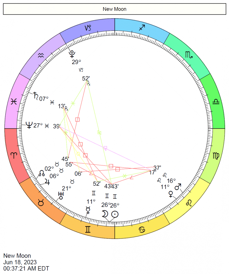 New moon june 2023 Cafe Astrology New moon june 2023 Cafe Astrology