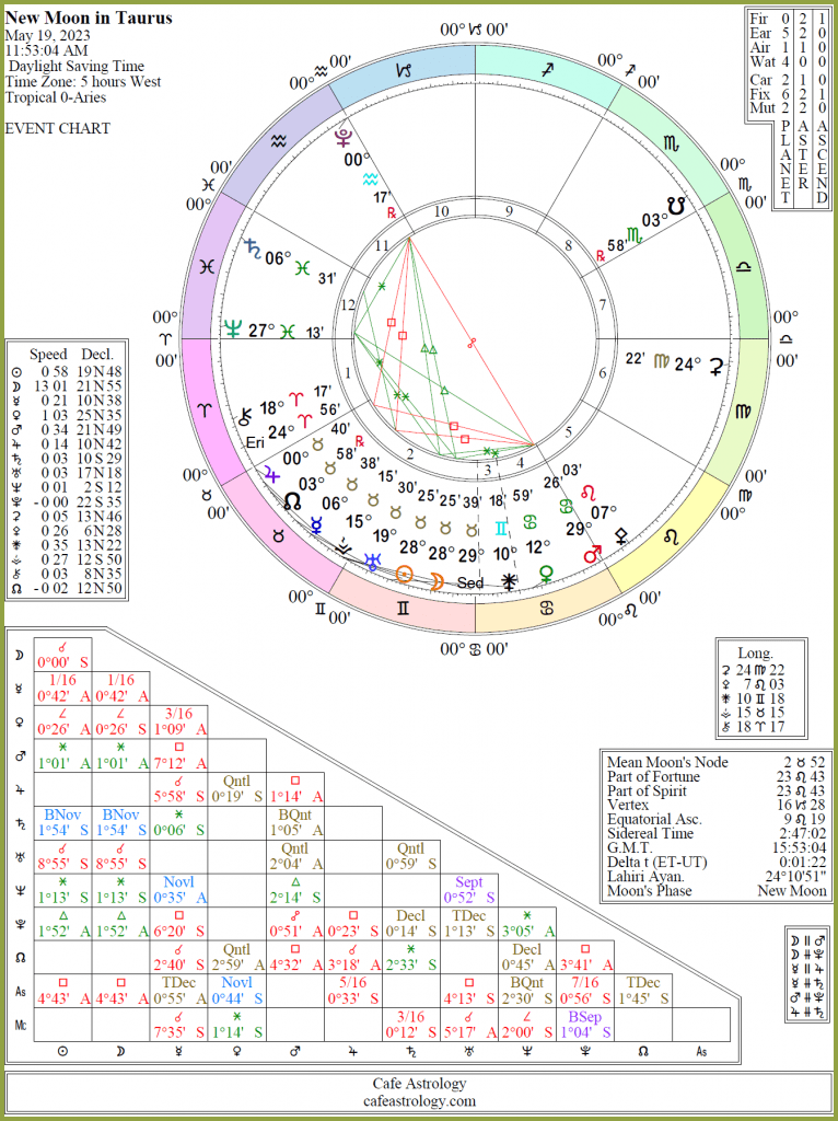 newmoonmay2023cal Cafe Astrology