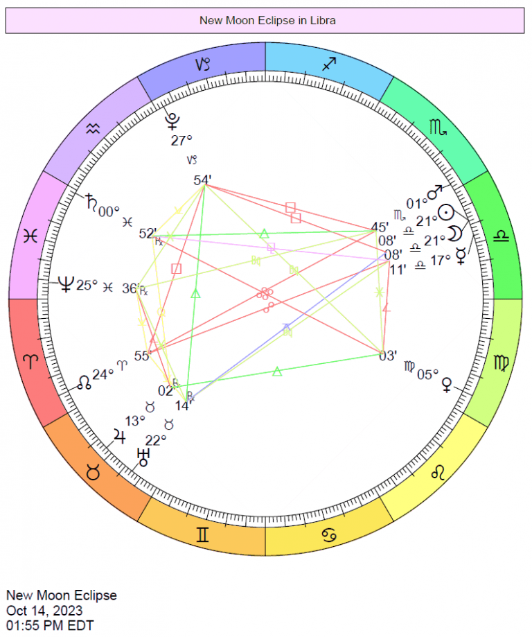 2023 Eclipse Charts | Cafe Astrology .com