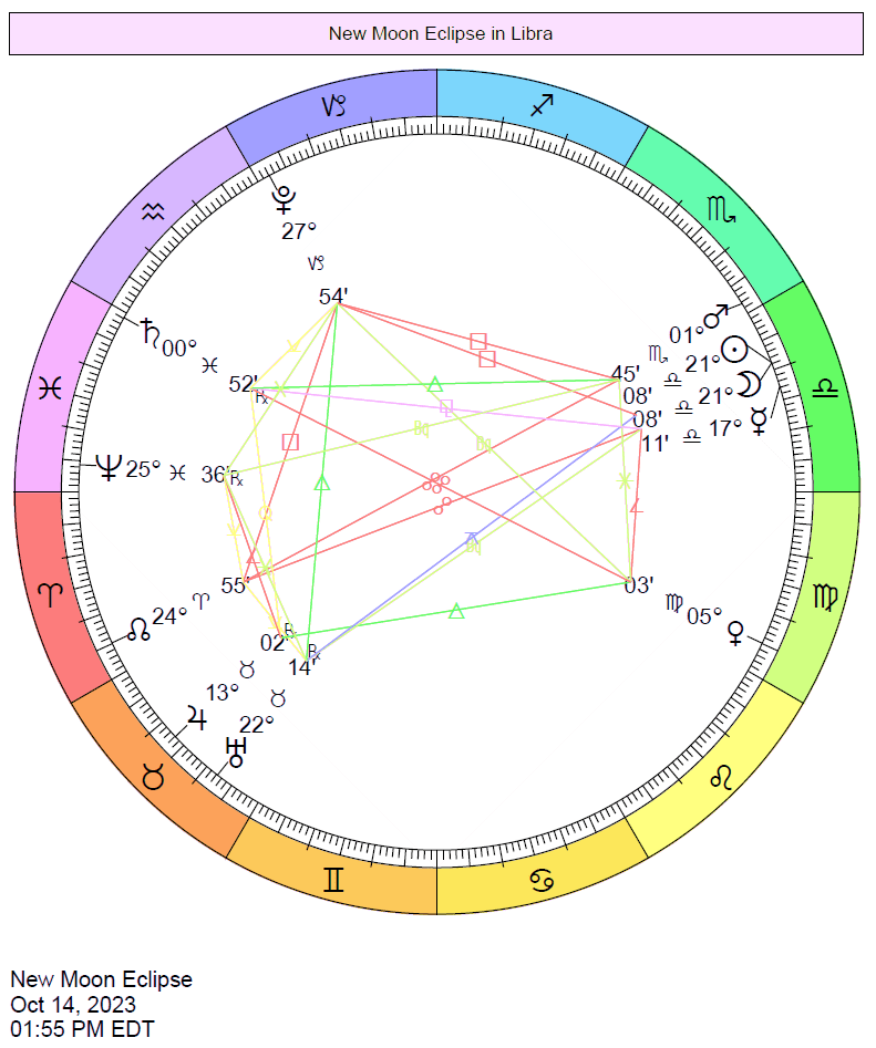 2023 Eclipse Charts Cafe Astrology