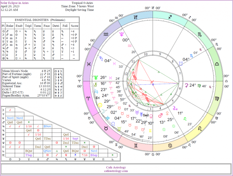 Lunar and Solar Eclipses 2023 | Cafe Astrology .com