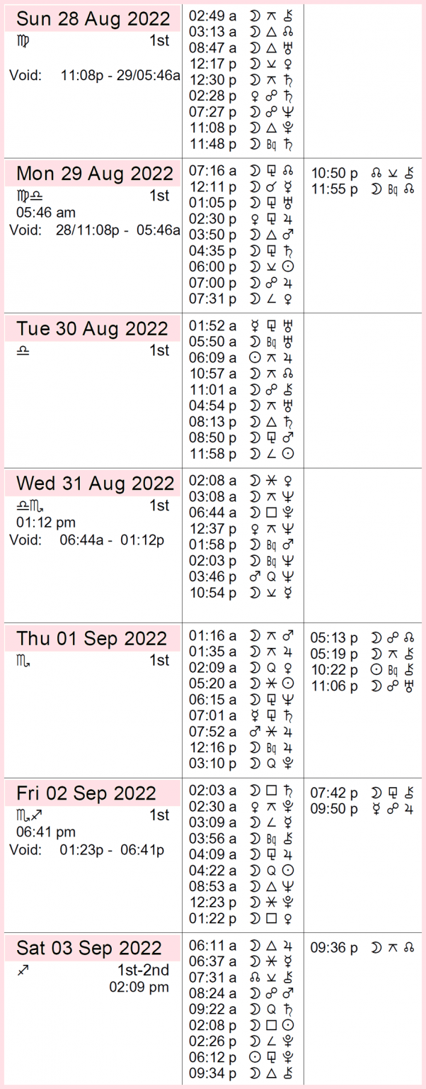This week in astrology cafe astrology 