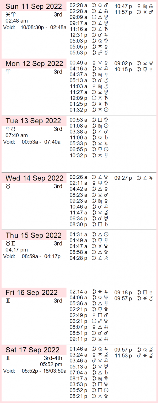 This week in astrology cafe astrology 