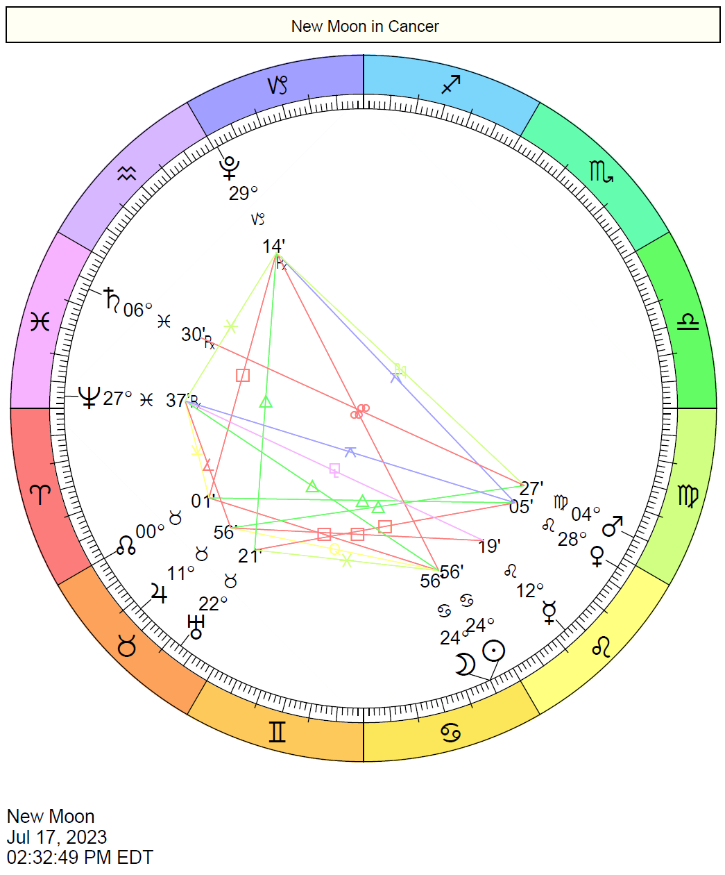 New Moon On July 17 2023 Cafe Astrology 
