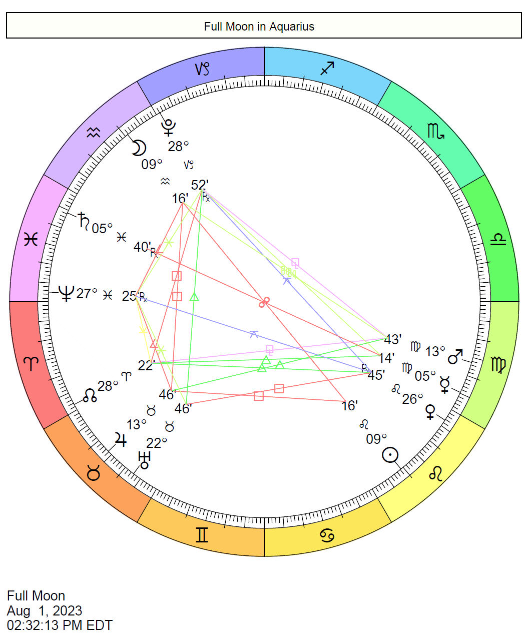 Full Moon On August 1 2023 Cafe Astrology 