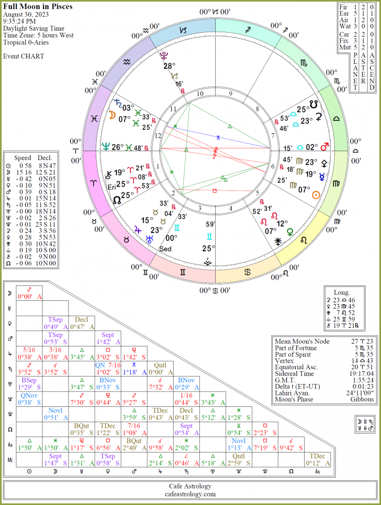 full-moon-august-30-2023-pisces-detail-cafe-astrology