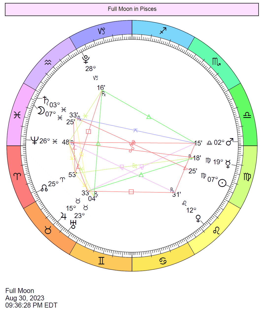 chart wheel depicts the Sun in Virgo exactly opposite the Moon in Pisces.
