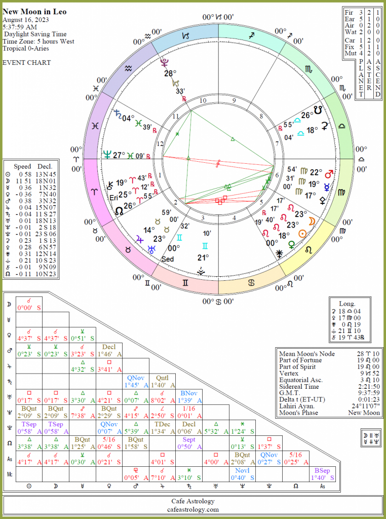 New moon august 2023 leo detailed Cafe Astrology 