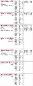 This Week in Astrology: November 27 to December 3, 2022
