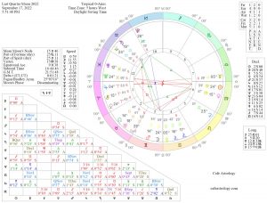 Chart wheel depicts the Sun in Virgo square the Moon in Gemini
