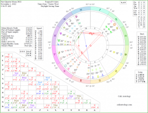 Chart wheel depicting the Sun in Scorpio square the Moon in Aquarius