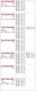 This Week in Astrology: November 27 to December 3, 2022