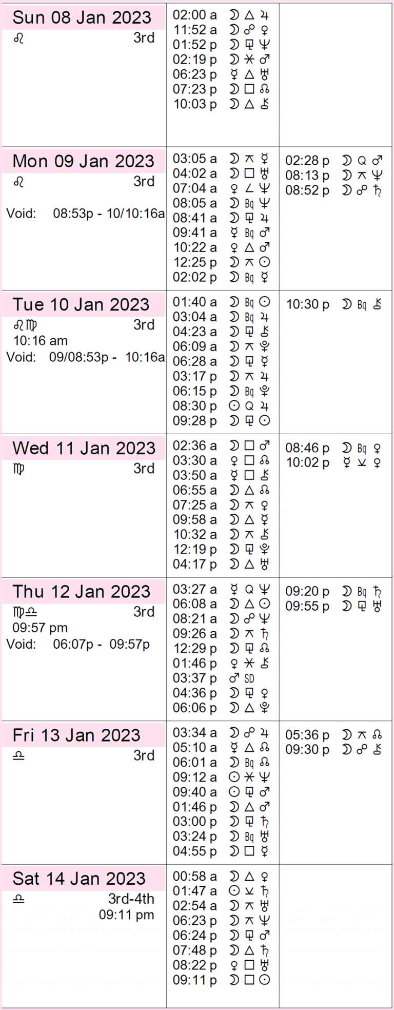 This week in astrology cafe astrology 