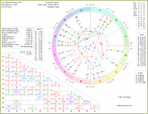 Chart wheel depicts the Sun in Scorpio square the Moon in Leo