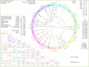 Chart Wheel depicts the Sun in Sagittarius square the Moon in Virgo