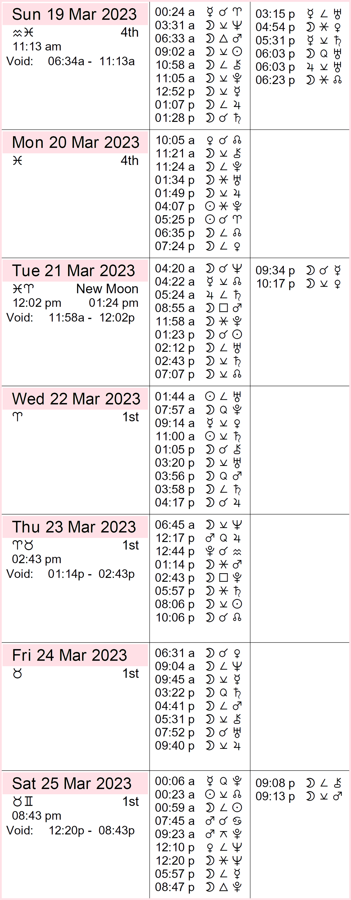 Calendar details the aspects for each day of the week, listed in order below the calendar