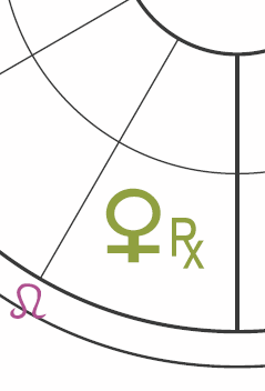 The symbols for Venus retrograde are depicted as within a chart wheel house with Leo on the cusp of the house