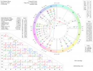 Chart depicts the Sun at 24 Capricorn 38 square the Moon at 24 Libra 38