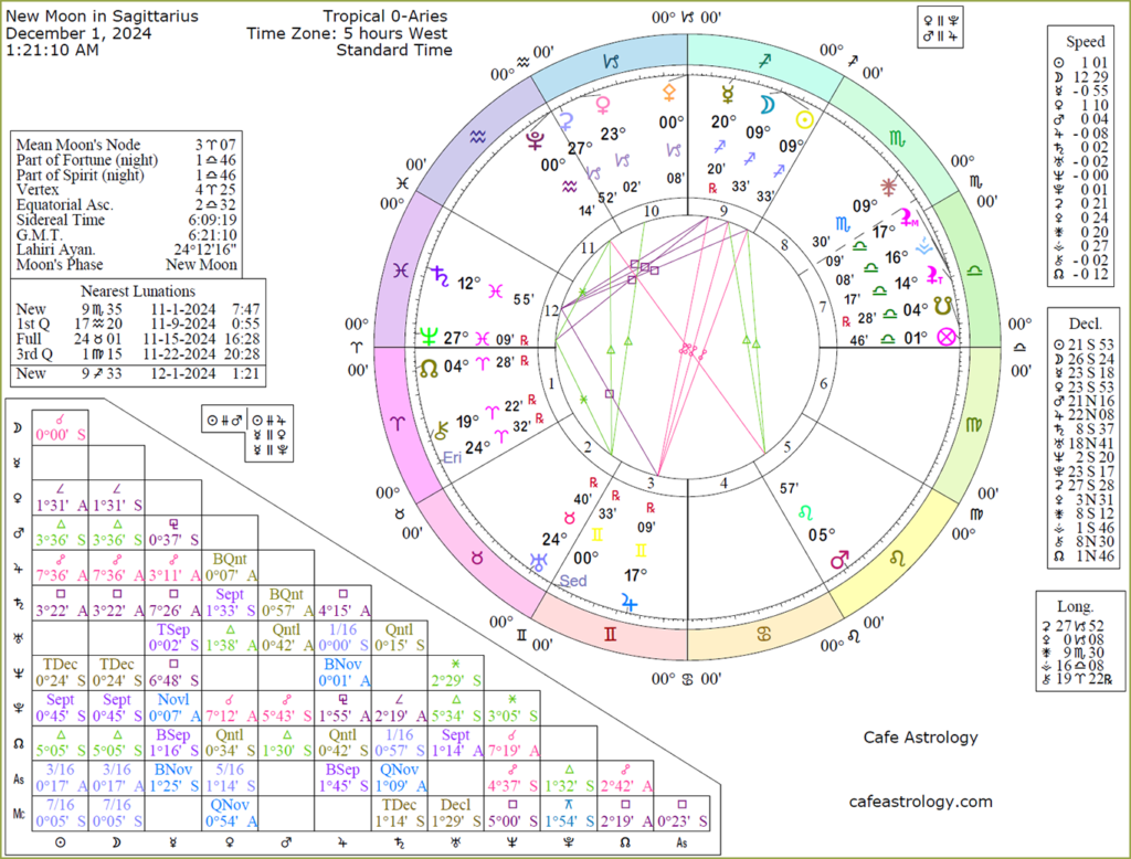 newmoonsagittarius2024 Cafe Astrology