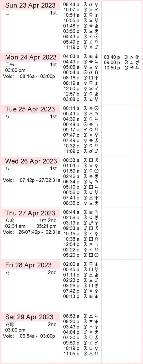 This week in astrology cafe astrology 
