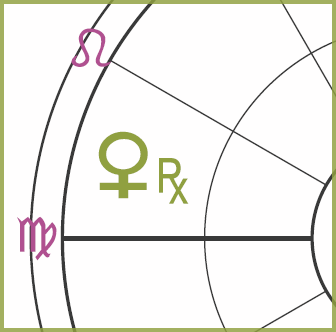 Retrograde Venus symbol is depicted as a transit to the twelfth house of Virgo's solar chart.