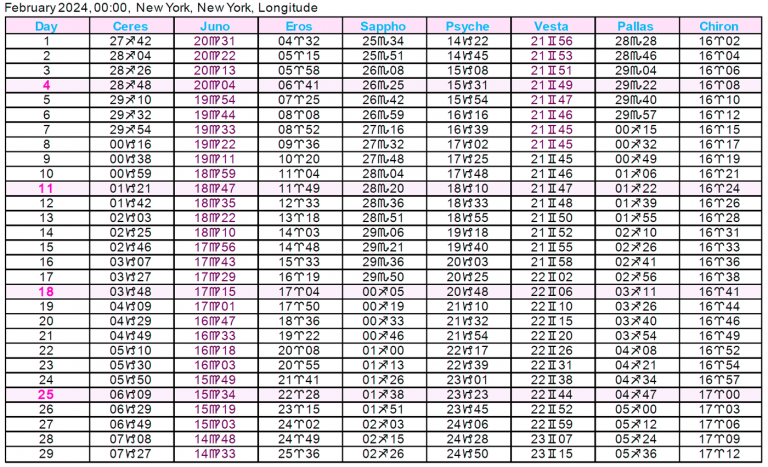 asteroid-ephemeris-2024-cafe-astrology
