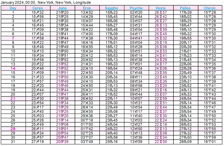 Asteroid Ephemeris 2024 Cafe Astrology