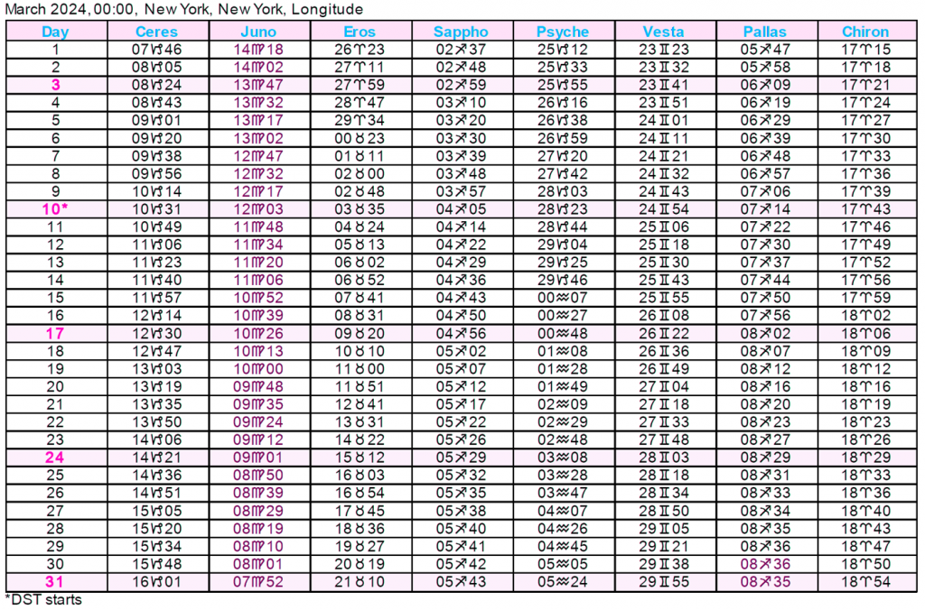 Asteroid Ephemeris 2024 Cafe Astrology