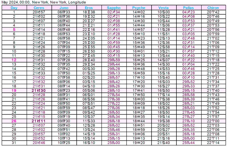 Planetary Ephemeris Large Cafe Astrology Com