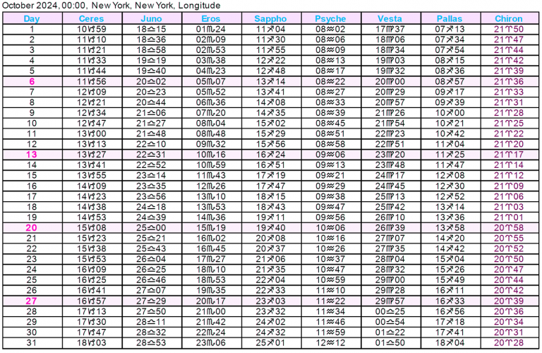 Asteroid Ephemeris 2024 Cafe Astrology