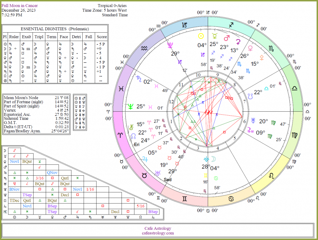 full-moon-cancer-2023 | Cafe Astrology .com