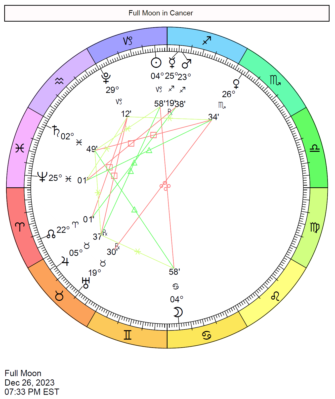 Full Moon on December 26, 2023 Cafe Astrology