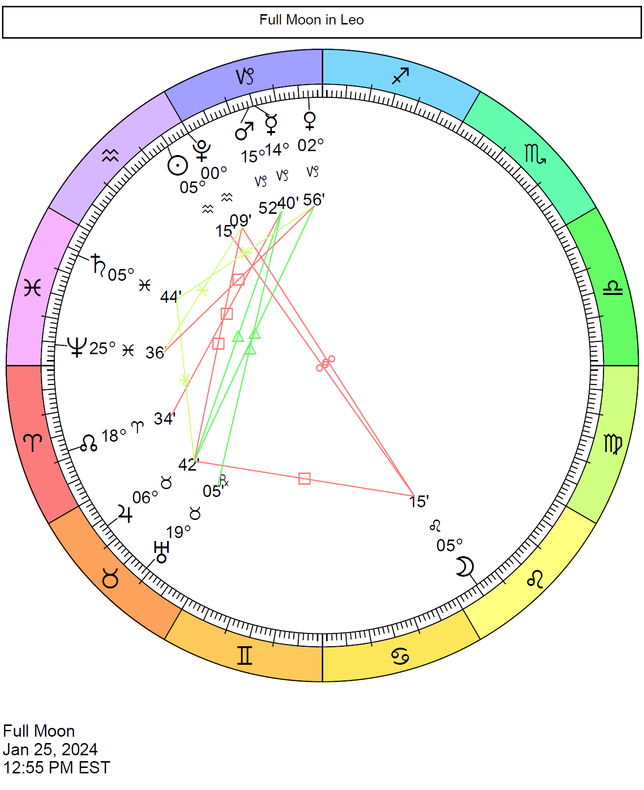 Alignment January 2024 Astrology Sula