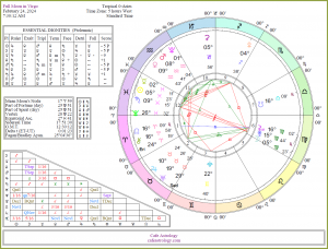 An alternative chart wheel for the Full Moon in Virgo includes extra points beyond the standard Sun, Moon, and planets, including the asteroids, Eris, and Chiron.