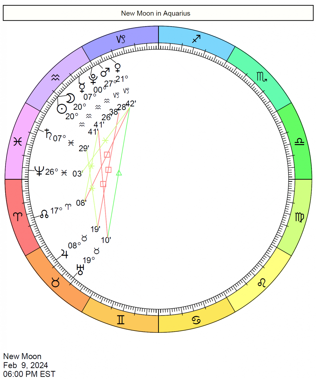 New Moon Feb 2024 Spiritual Significance Rahal Carmella