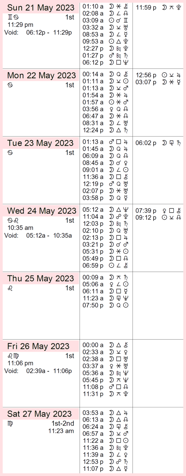 This week in astrology cafe astrology 