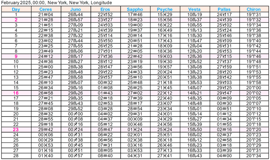 Asteroid Ephemeris 2025 Cafe Astrology