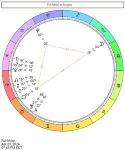 This Month in Astrology - May 2024