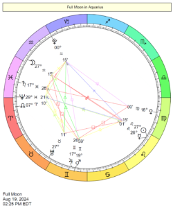 This Month in Astrology - August 2024