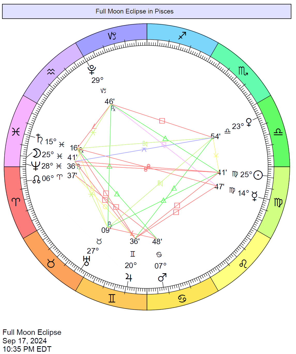 Full Moon Feb 2024 Astrology - Wini Amandie