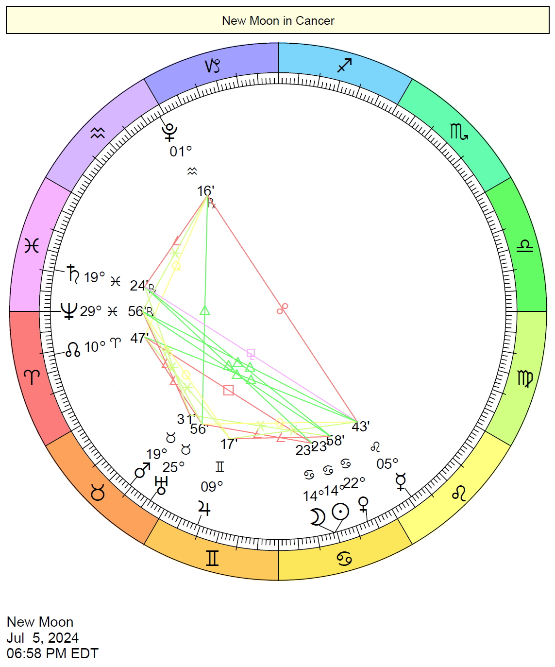 Full Moon 2024 Meaning Corny Doralia