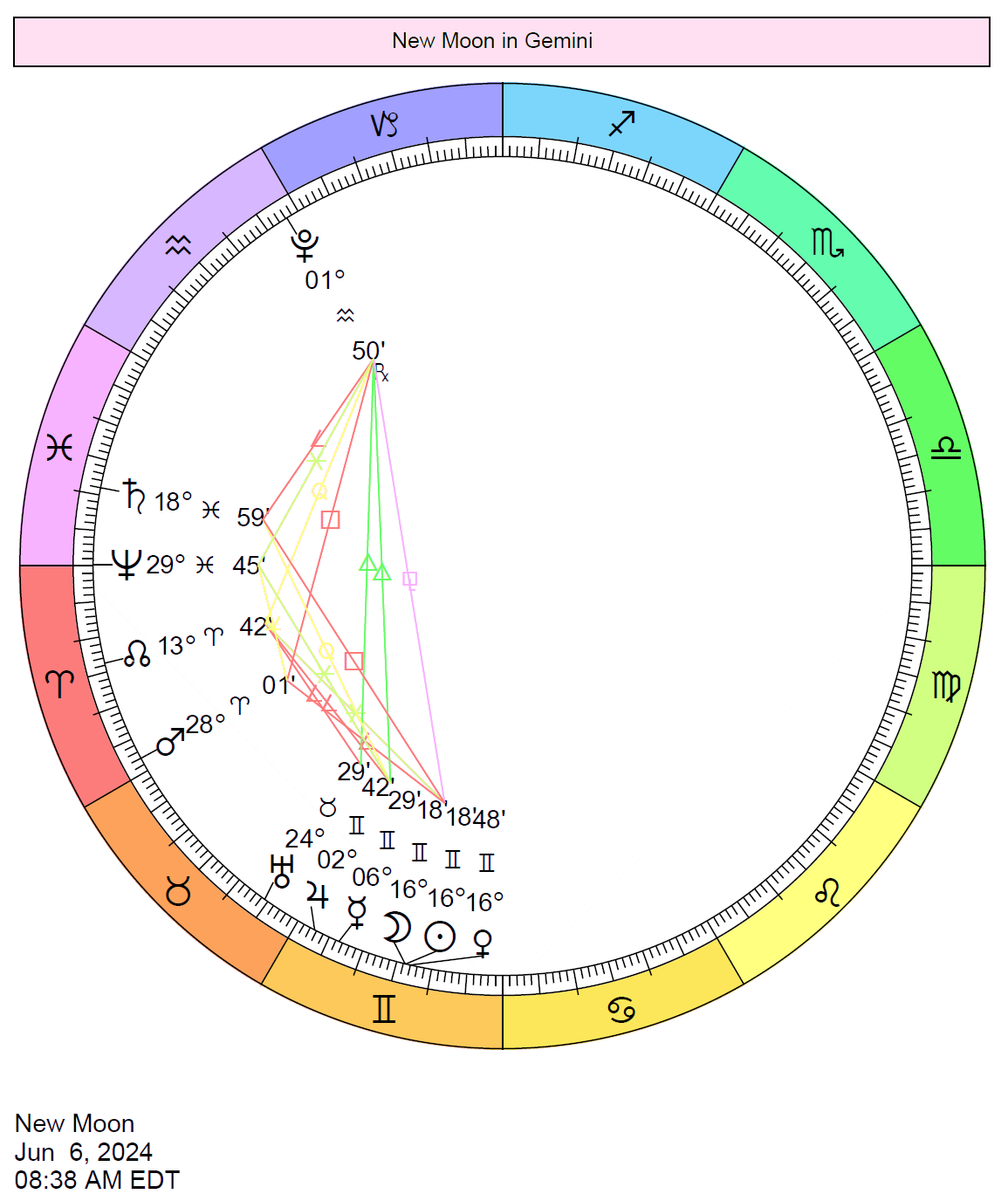 New Moon 2024 Calendar Astrology Predictions Raf Leilah