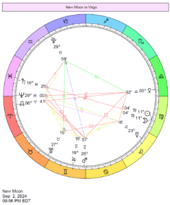 New Moon chart shows the Sun and Moon next to each other in Virgo.